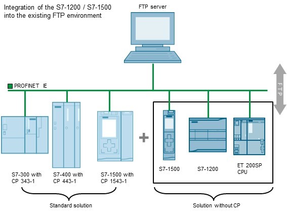 Схема simatic s7 1200