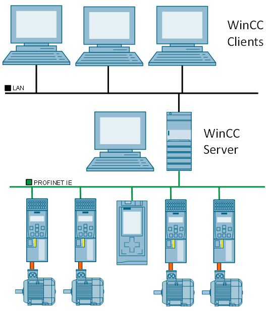 Wincc scripting. Сервер WINCC. Siemens WINCC. Сервер WINCC фищически. Структура сервера.