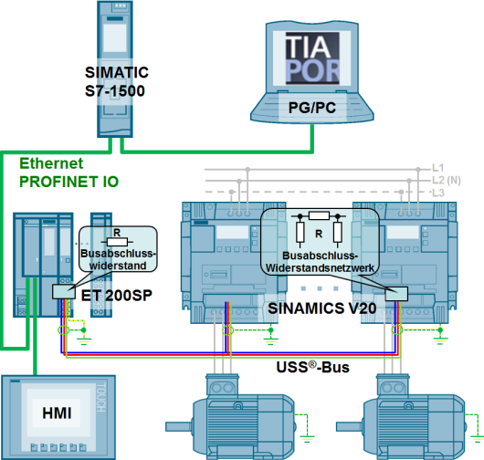 Сп сеть. Siemens SIMATIC v20. Сименс структурная схема с et200sp ai di. Архитектурная схема Siemens s7 1500. Et200sp схема подключения.