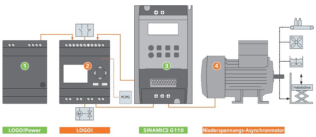 Sinamics g110 схема