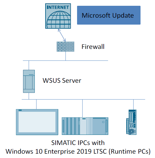 Wsus 10. Пейджинг в таблицах. Пейджинг это в программировании.