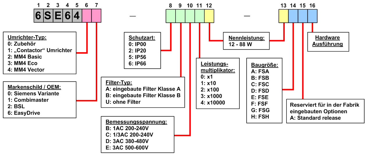 mlfb_1_3_de.jpg