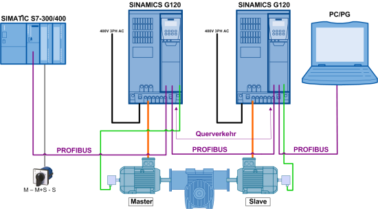 Sinamics g110 схема