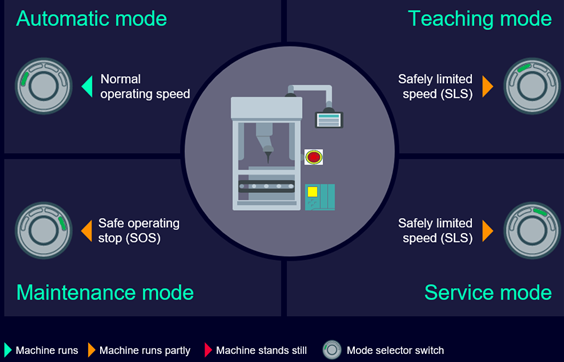 109974359_SafeOperationModes_01_de.png