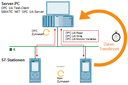 Opc da сервер. Opc сервер siemens. передачи сигнала с кнопки на светодиод и opc-сервер. opc сервер.