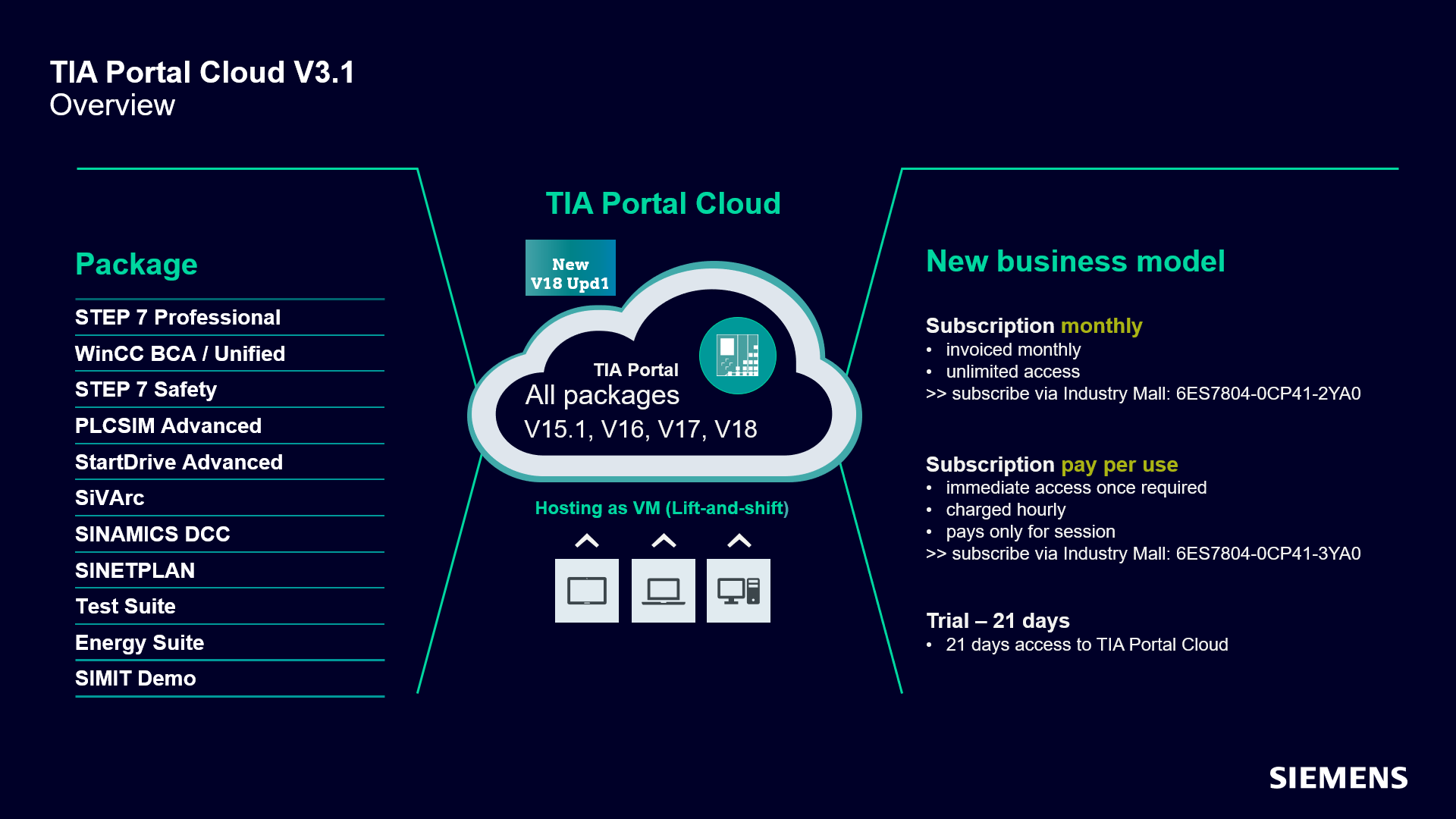 X5 portal new. Splunk Enterprise Security. Tia Portal v17. Tia Portal v16 professional. Cisco презентации.