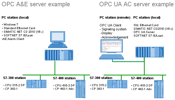 Opc 592 схема