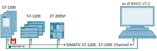 Схема simatic s7 1200 - 97 фото