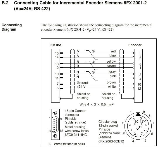 Распиновка энкодера