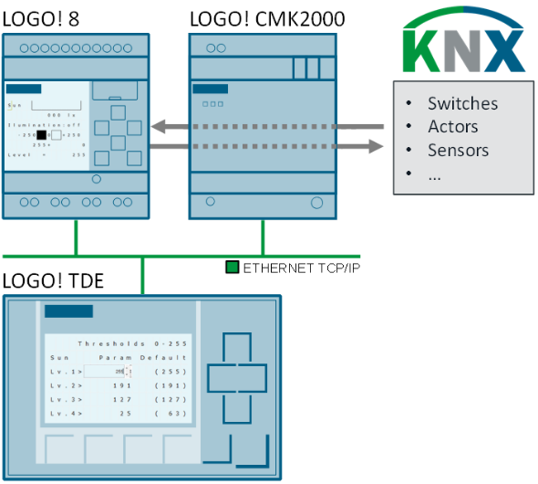 Logo siemens подключение. Siemens logo KNX. Siemens logo 2000. Siemens logo программирование. Siemens logo TDE.