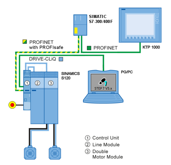 Rt client. Sinamics DCM 1200a. Функциональная схема Sinamics s120. Симатик s7-300 разъем Profibus Connector. Схема подключения Sinamics DCM.