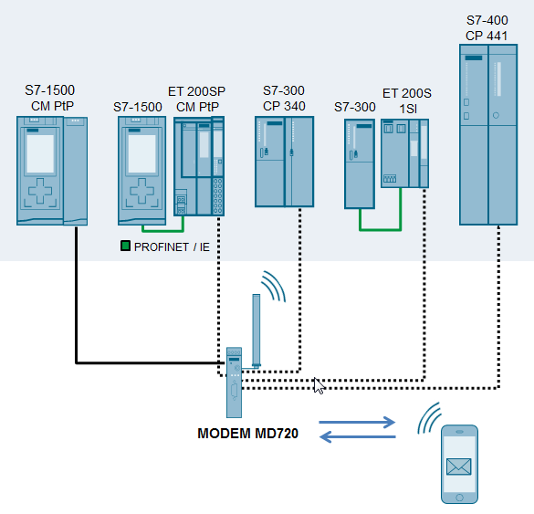 Siemens s1200 схема подключения