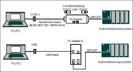 Mpi интерфейс siemens схема