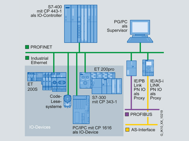 Коммуникационная карта profinet vw3a3627