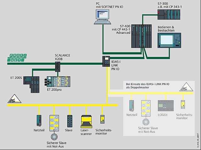 Interface link. Контроллер c интерфейсом Профинет. Интерфейс io-link схема подключения. As-interface Siemens. Схема as интерфейса.