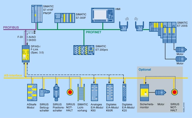 Схема подключения siemens simatic s7 200