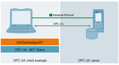 Stack net. OPC клиент. Сервер Сименс. Siemens OPC. OPC ua.