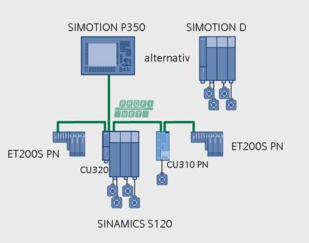 Et200s siemens схема