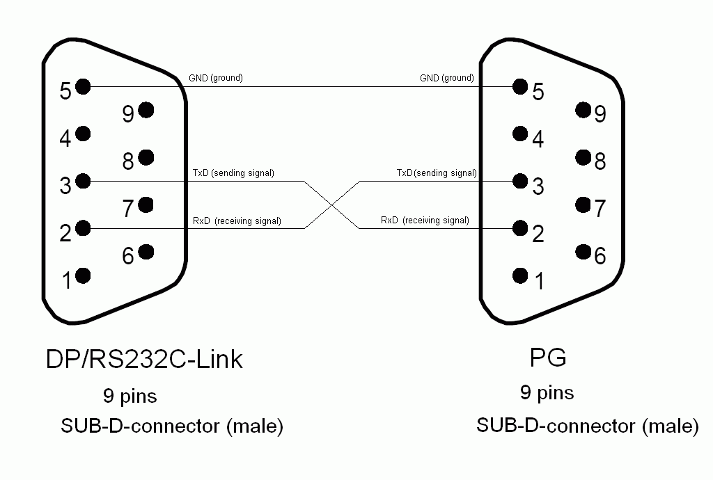 Rs232 схема распайки Connector assignment for connection between DP/RS232C-Link and the PG / PC - ID: