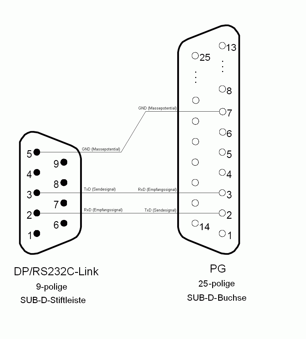 Кабель rs232 распайка. Распайка rs232 db9. RS 232c распиновка. Rs232 распиновка. Распиновка db9 rs232.