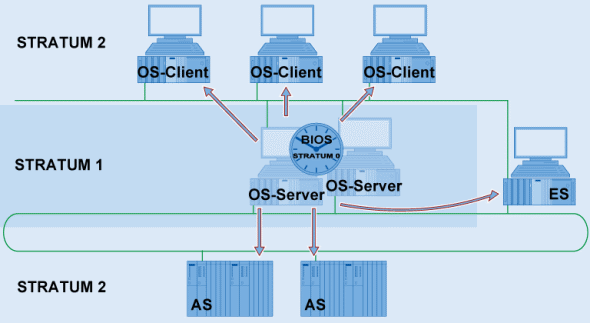 Radius сервер. Radius Server Linux. Radius Server Linux FREERADIUS. Принцип работы Radius сервера.